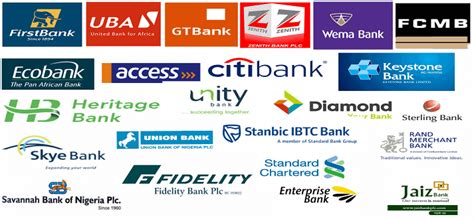 list of bank in nigeria